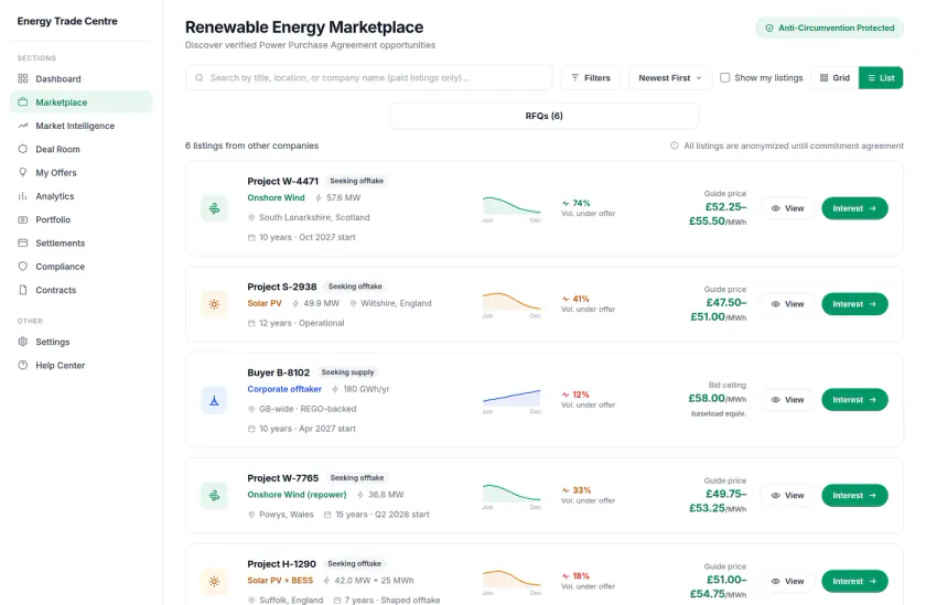 ETC renewable energy marketplace showing anonymised GB PPA opportunities
